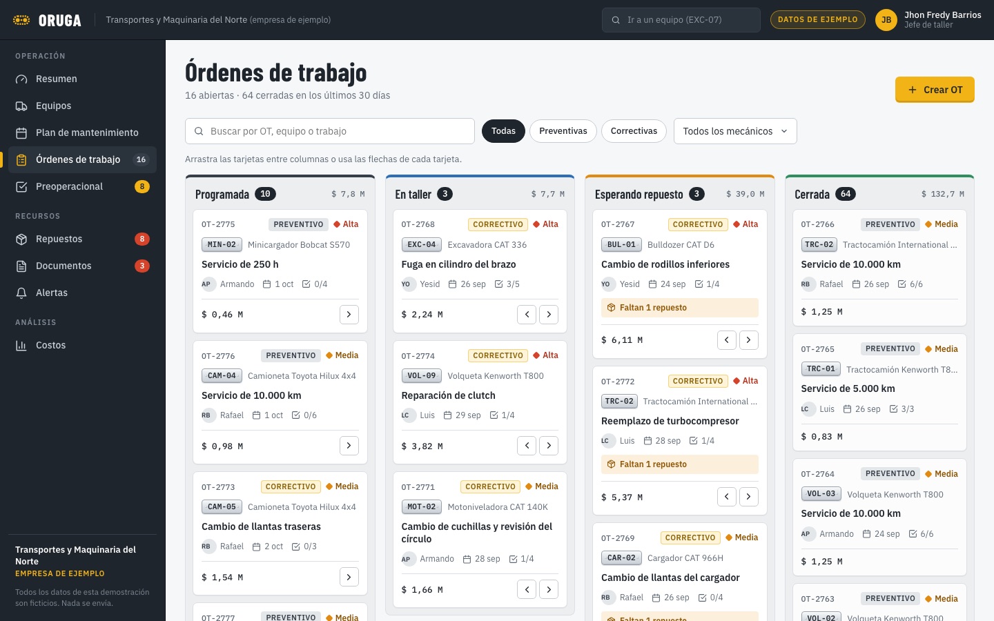 Tablero de órdenes de trabajo de Oruga por estado: abiertas, en taller, esperando repuesto y cerradas.